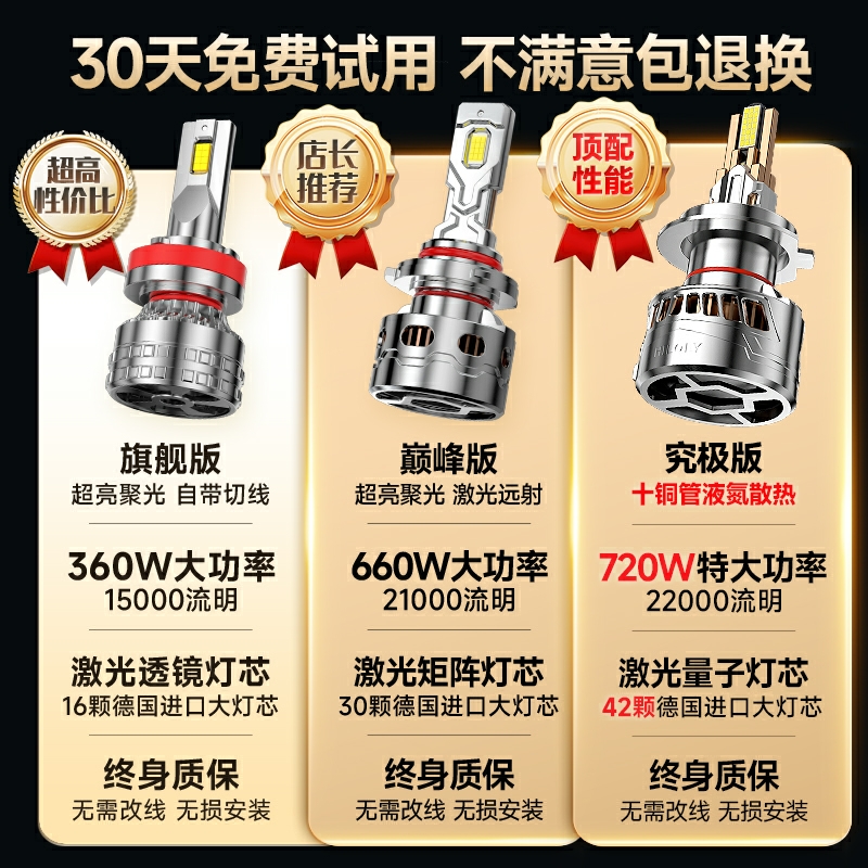 适用吉利帝豪gl远近光gs远景x3博越x6金刚英伦sc715缤越led大灯泡 - 图2