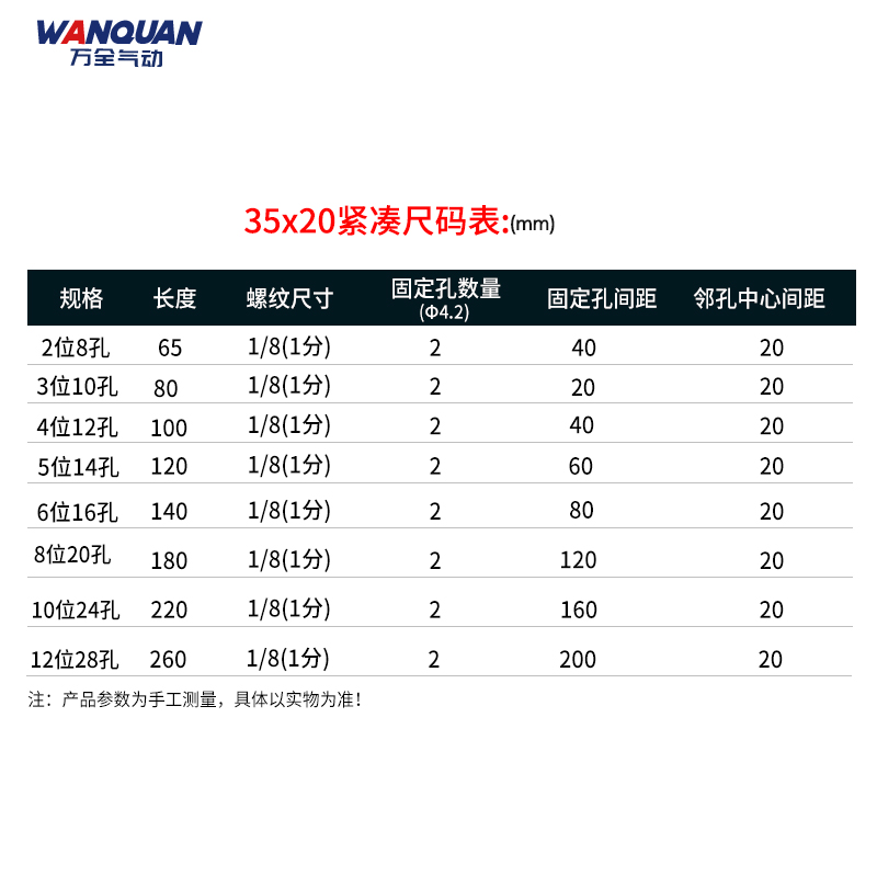 气动多管路分气排双排全1分35x20加厚气源分配器汇流板分流排水油 - 图2