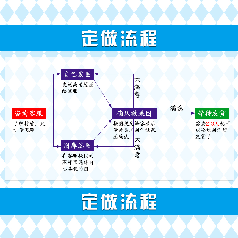 定做动漫卡通单人猫羽雫枕套二次元猫娘抱枕套子DIY枕皮枕袋4874 - 图2