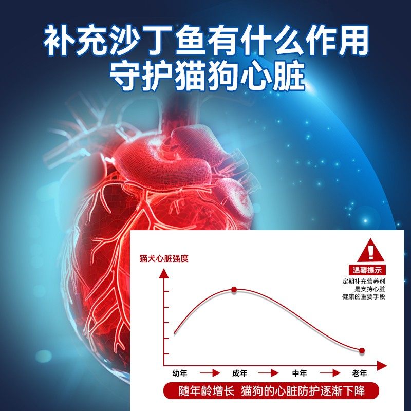 【买2送1】兽护神护心Q10辅猫咪狗狗保护心脏肥大健康萌道主辅酶,淘宝优惠券,粉丝福利购,淘宝优惠卷