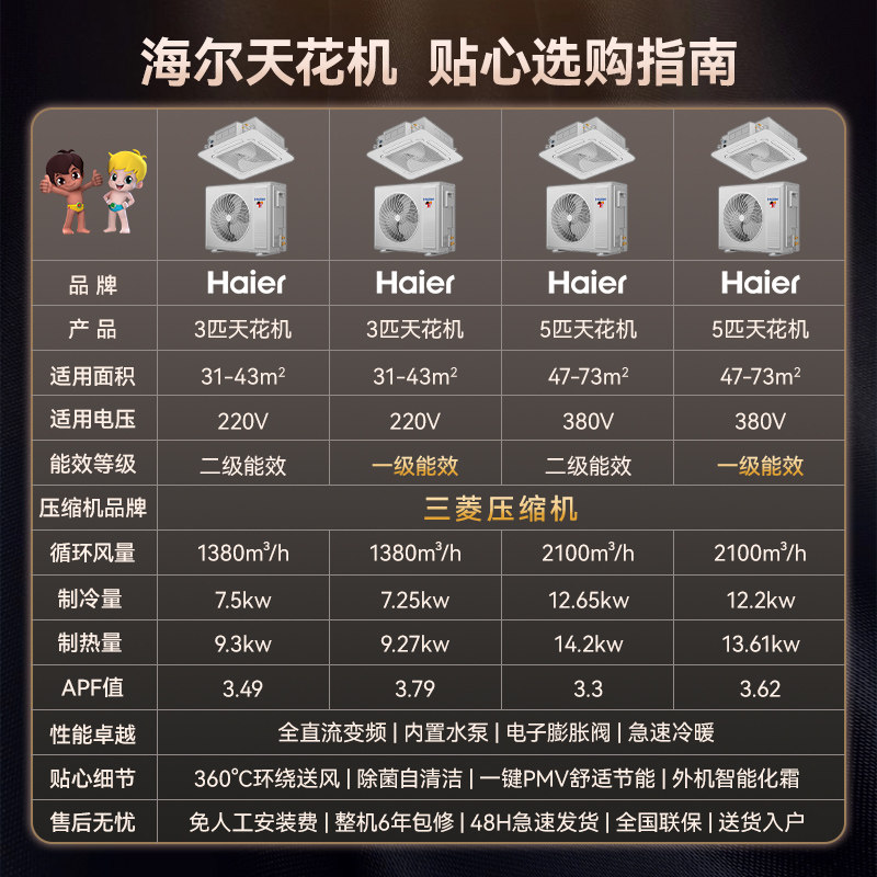 【一级能效】海尔5匹天花机空调吸顶式3p嵌入商用中央官方旗舰店