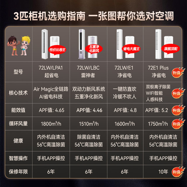 Haier Net Energy Saving 3 HP Vertical Air Conditioner