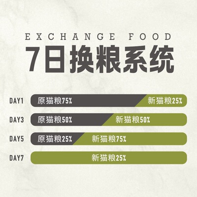 ACANA爱肯拿农场盛宴5.4kg