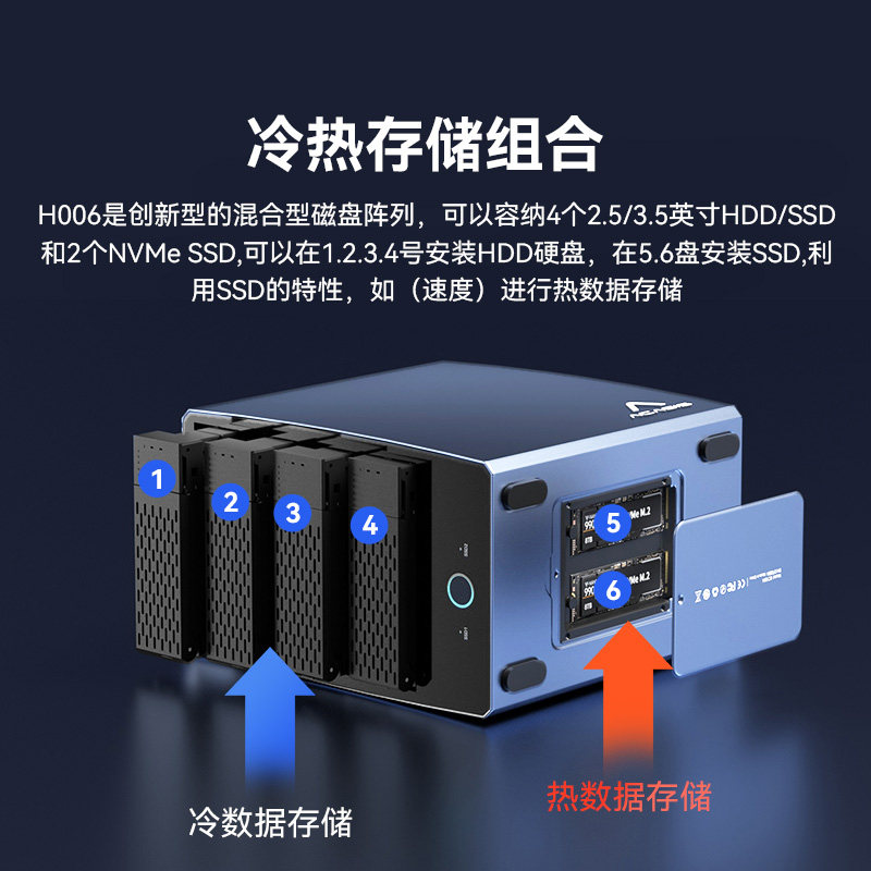阿卡西斯阵列柜3.5移动硬盘盒子6盘位混合矩阵磁盘SATA串口M2高速,淘宝优惠券,粉丝福利购,淘宝优惠卷