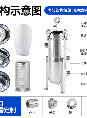 不锈钢袋式过滤器源头工厂
