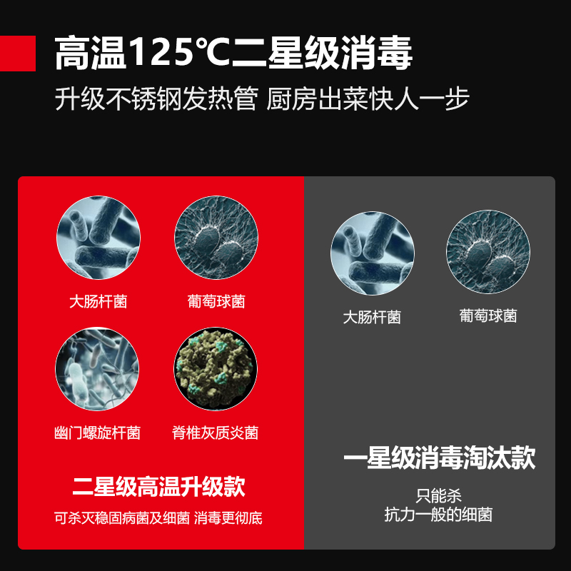 Demax high temperature hot air circulation disinfection cabinet commercial large tableware cupboard large capacity stainless steel high-end double door