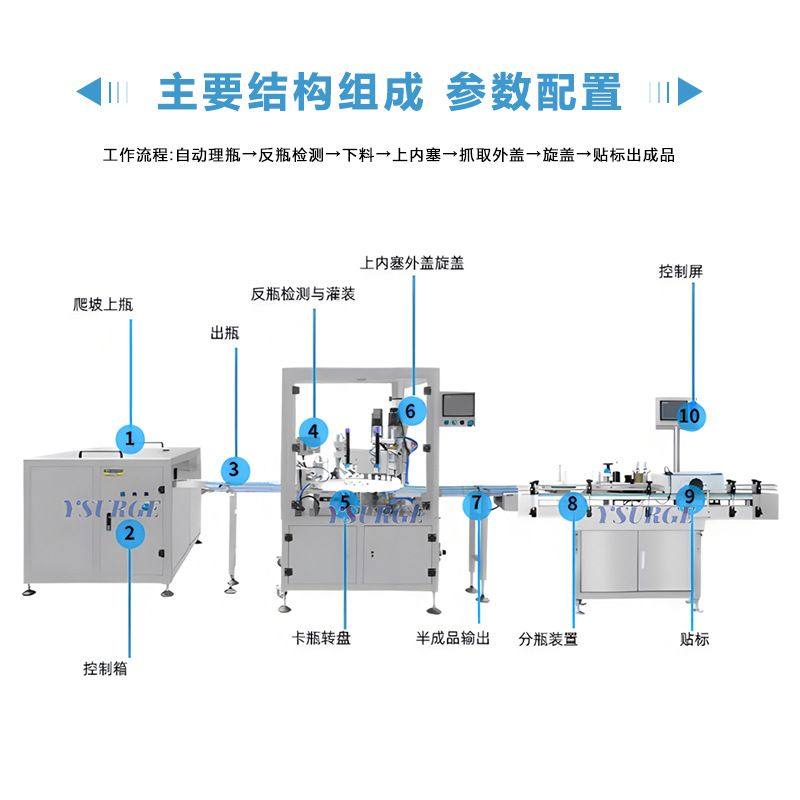 眼药水全自动灌装生产线 果汁饮料液体灌装机 烟油灌装生产线,淘宝优惠券,粉丝福利购,淘宝优惠卷