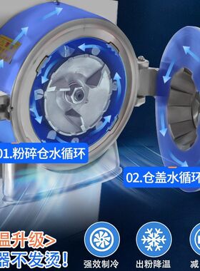 新款水冷凝水冷中药材打粉机流水商用超细研磨机小型商用三七家用