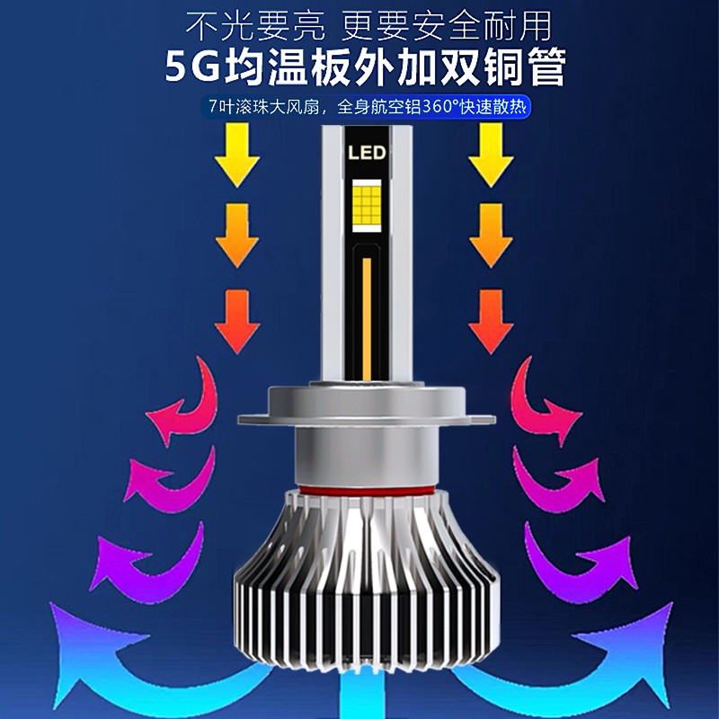【江淮】瑞风LED大灯泡S4S5S7 M5M6 M2M3M4 S2S3 和悦RS远近光车 - 图0
