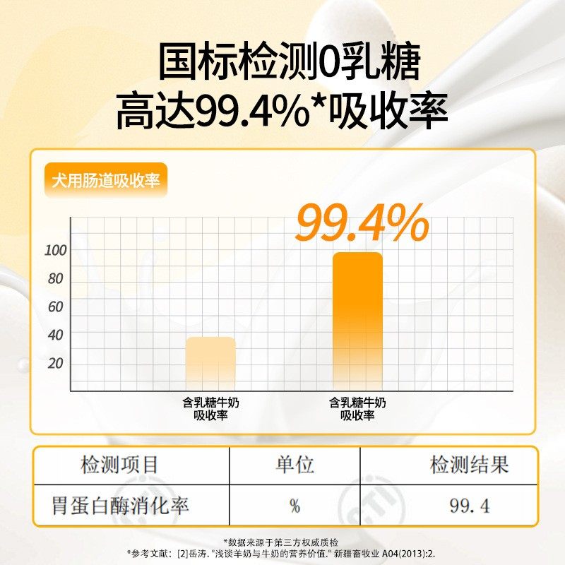 新生狗狗专用高含量纯羊奶粉成犬幼犬通用宠物配方奶粉宠物羊奶粉,淘宝优惠券,粉丝福利购,淘宝优惠卷