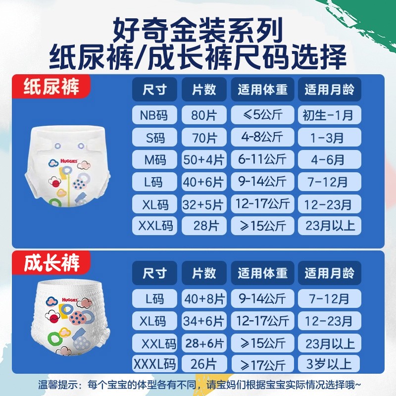 发货好奇金装小黑洞婴儿尿不湿纸尿裤拉拉裤云感NB-4XL*3包好奇-图0