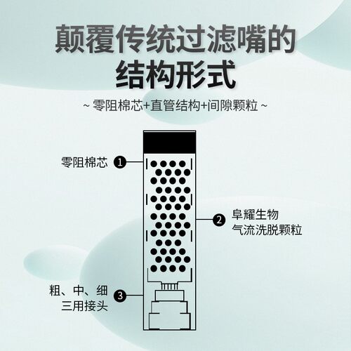PAT派特新型过滤嘴1盒8支水果味草本颗粒过滤粗中细通用过滤烟嘴 - 图1