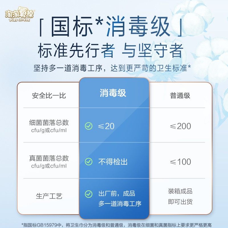 爆款送箱子淘淘氧棉天山白消毒级卫生巾含护垫规格多选薄纯棉,淘宝优惠券,粉丝福利购,淘宝优惠卷