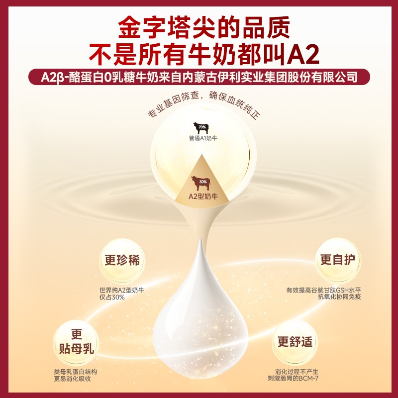 【新品上市】弗列加特0压乳天然粮|全价高肉猫粮0乳糖1.8kg膨化粮 - 图1