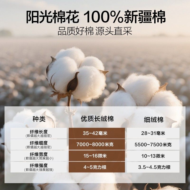 海澜之家新疆棉花被A类棉被单人被子学生宿舍被芯棉胎加厚春秋被,淘宝优惠券,粉丝福利购,淘宝优惠卷