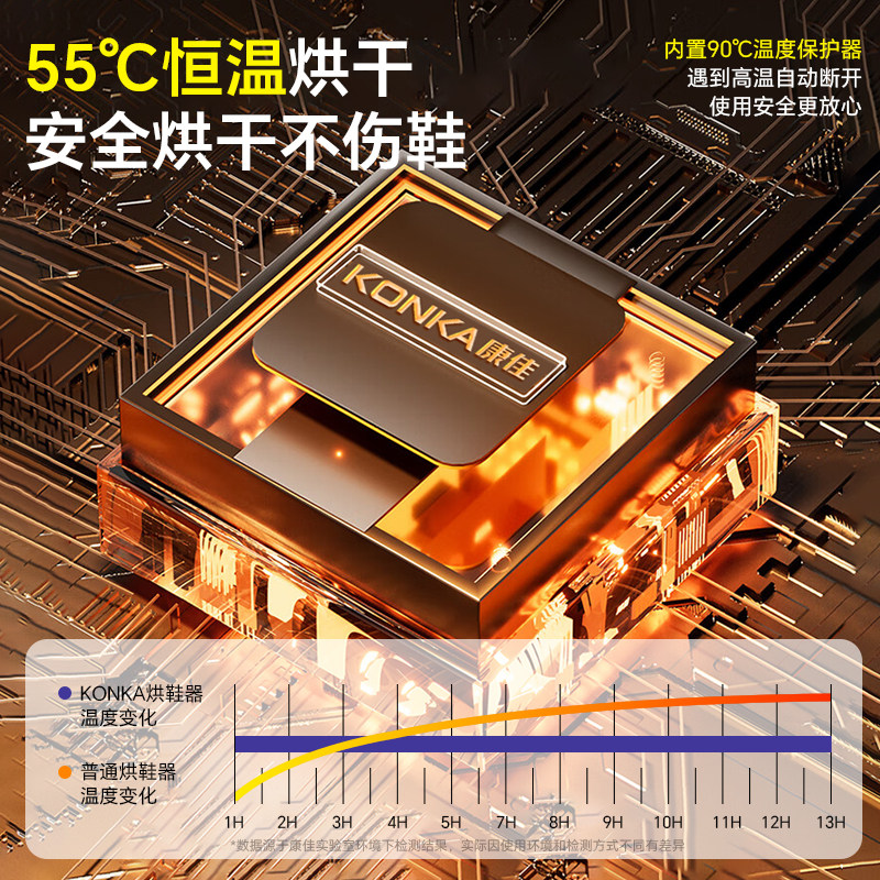 康佳烘鞋器干鞋器除臭杀菌家用鞋子烘干机消毒干湿两用烤烘鞋神器,淘宝优惠券,粉丝福利购,淘宝优惠卷