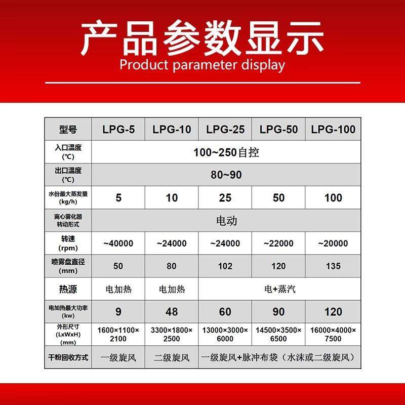 烘干机不锈钢设备喷雾干燥机离心高速机其他机械五金厂家直销高效,淘宝优惠券,粉丝福利购,淘宝优惠卷