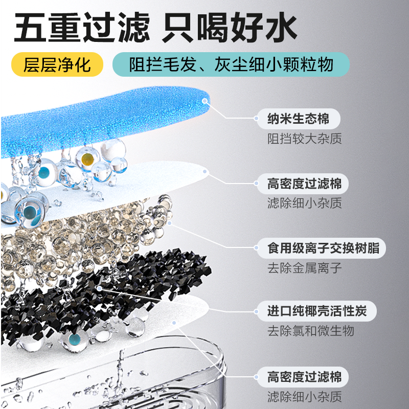 萌呆呆猫咪饮水机宠物自动饮水器恒温狗狗喂水器喝水流动自动循环 - 图2