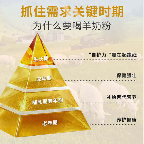 羊奶粉猫咪专用小猫乳铁蛋白奶粉幼猫益生菌维生素奶糕营养补充剂 - 图0