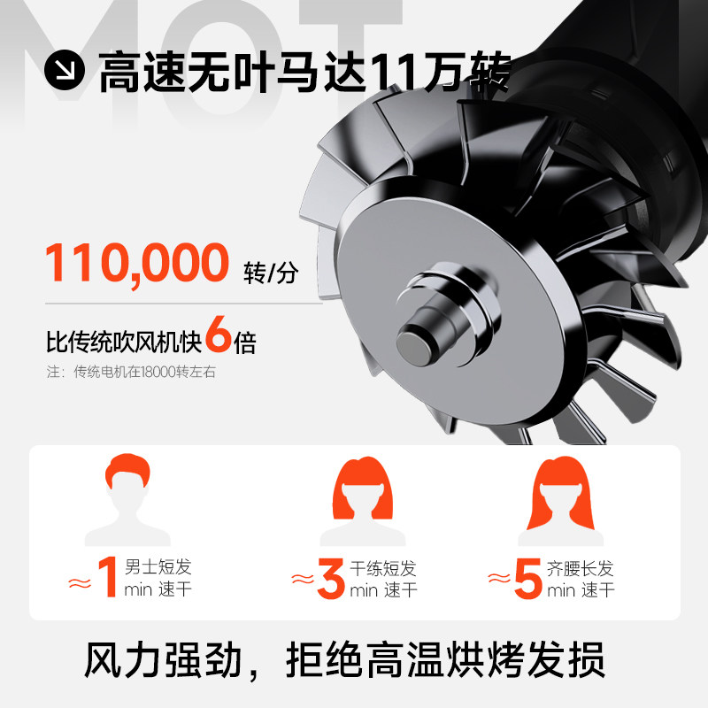 【免费试用】SYLPH仙如吹风机迷你便携出差旅行电吹风机家用速干