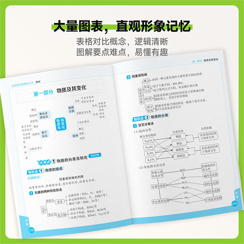 载望2025新高中口诀秒记数理化公式高一二三全国通用数学物理化学基础知识点总结归纳干货必背知识点公式大全一二三总复习一本通 - 图3