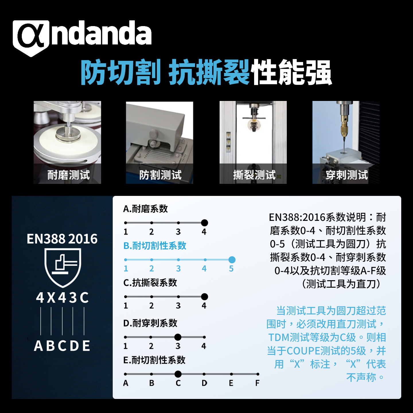 防割手套5级防切割园林防刺防刮防划伤劳保耐磨木工赶海工作搬货,淘宝优惠券,粉丝福利购,淘宝优惠卷