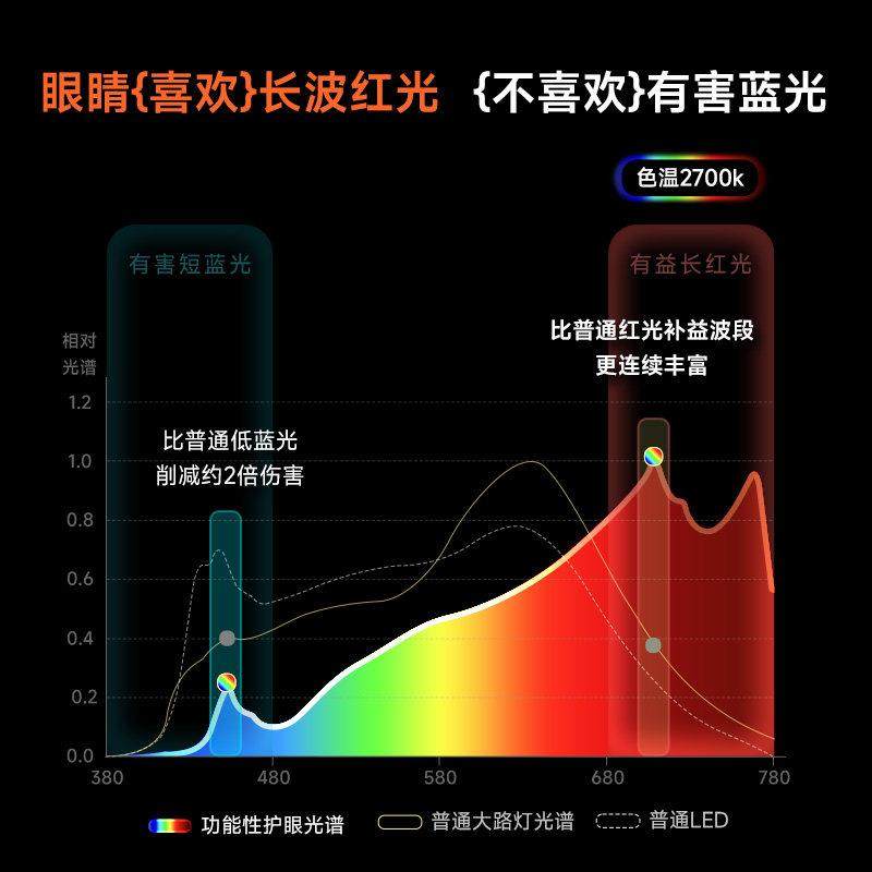 拾光纪落地护眼灯全光谱大路灯立式台灯学生学习专用阅读台灯D1L1,淘宝优惠券,粉丝福利购,淘宝优惠卷