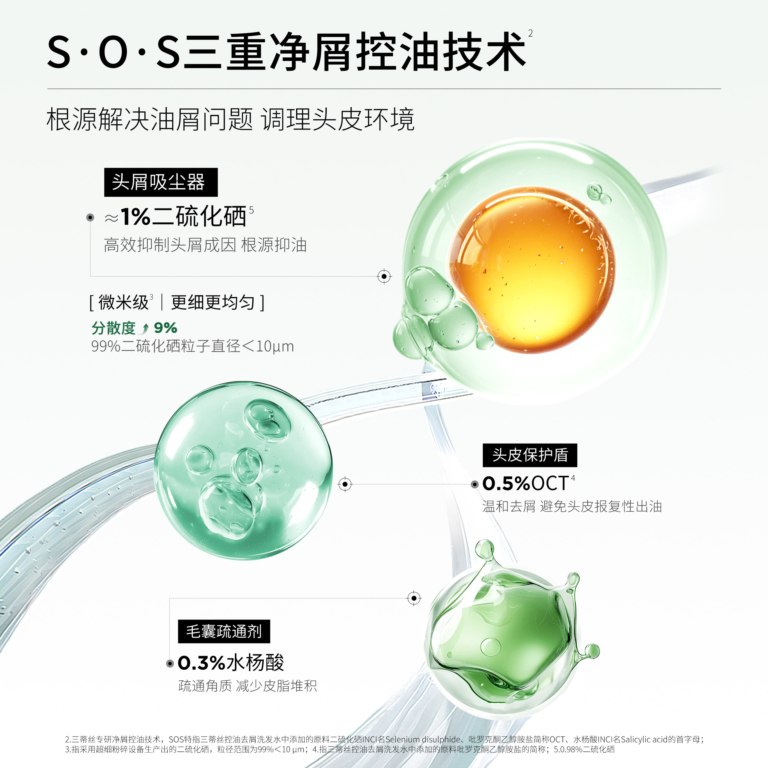 【央妈推荐】3odice三蒂丝洗发水控油蓬松去屑二硫化硒绿盾洗发