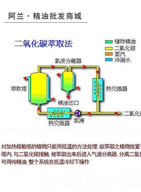 正品田七精按油100ml七精油活络开背摩痧手工皂化刮妆三品药油单