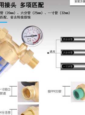 供应一寸PPR带表黄铜过滤器黄铜配件铜壳体 PPR水管阀门水管配件
