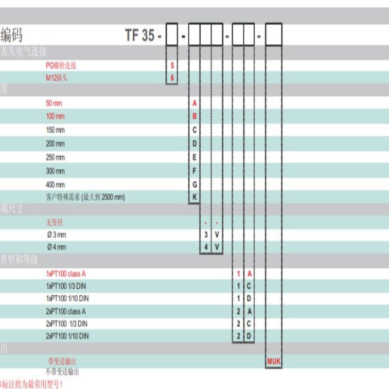 德国SELI TF35型带焊接套管系统和模块化工艺连接无菌应用温度探 - 图2