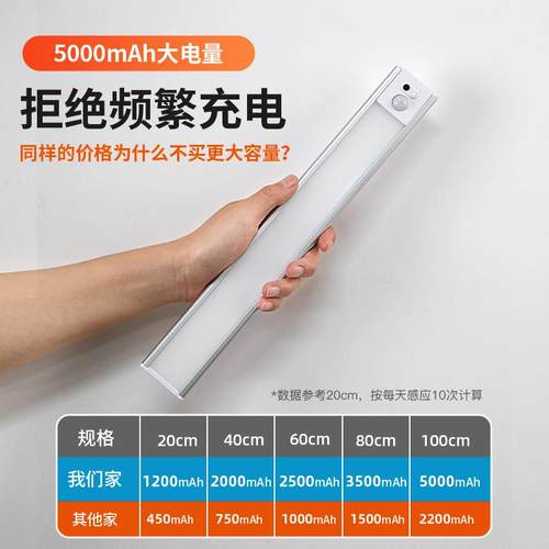 遥控LED整体橱柜灯带充电感应灯酒柜展示柜衣柜走道灯条自粘感应 - 图1