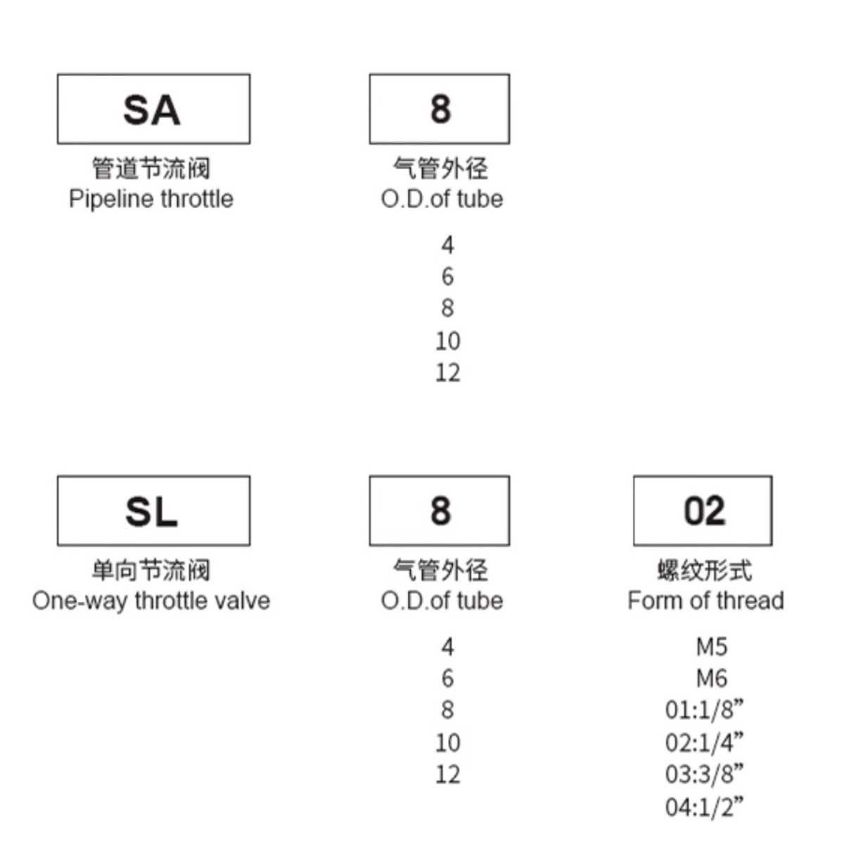 气动节流阀可调气管接头SL4-M5调速调节气阀sl6-01气缸链接配件 - 图0