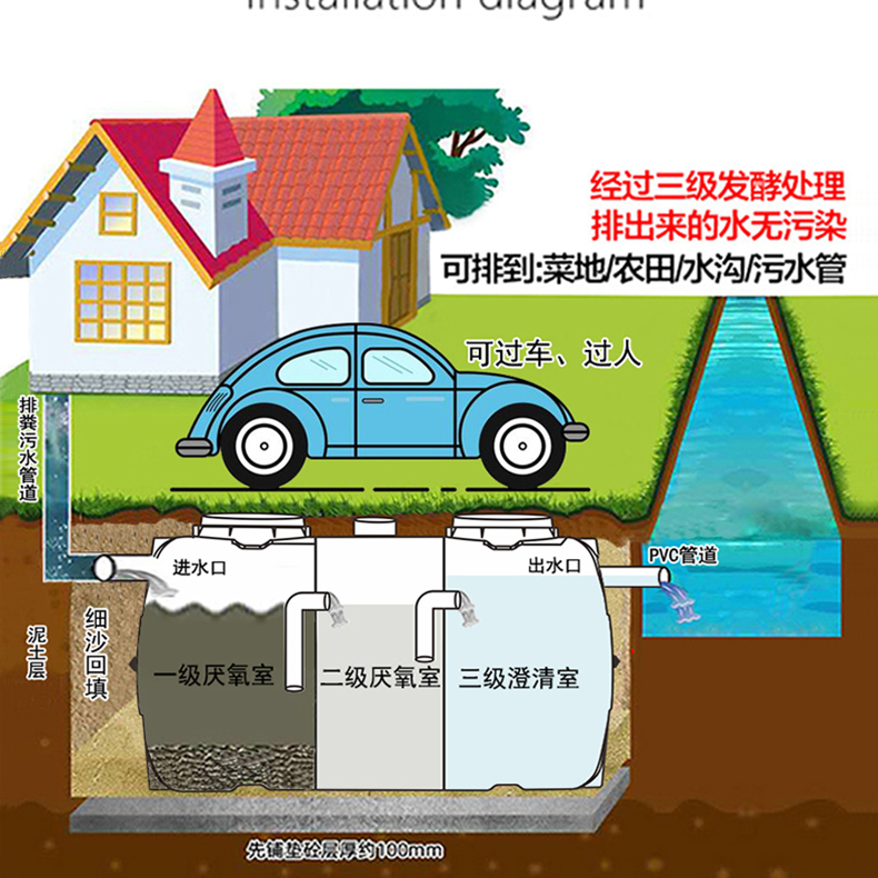 成品玻璃钢化粪池0.5/1/1.5/2/2.5立方家用三格化粪池新农村改造,淘宝优惠券,粉丝福利购,淘宝优惠卷