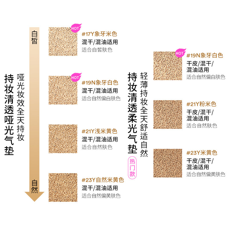 NAMING持妆哑光气垫轻薄遮瑕控油混油皮不暗沉脱妆粉底液【临期】,淘宝优惠券,粉丝福利购,淘宝优惠卷