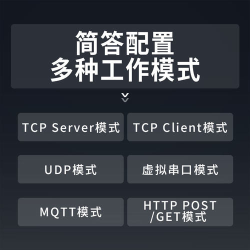 【术攻工控】工业级RS232/485转以太网串口服务器485串口转RJ45网口ModBus网关TCP/IP转RTU主动轮询通讯模块 - 图2