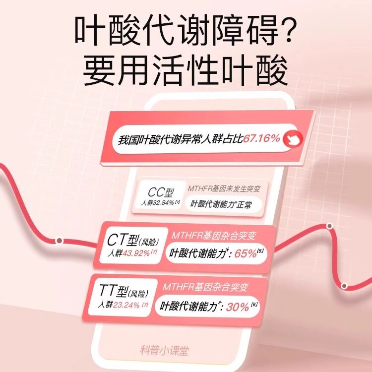 斯利安活性叶酸0.4mg多种维生素女士孕早备孕孕妇叶酸片孕期30粒