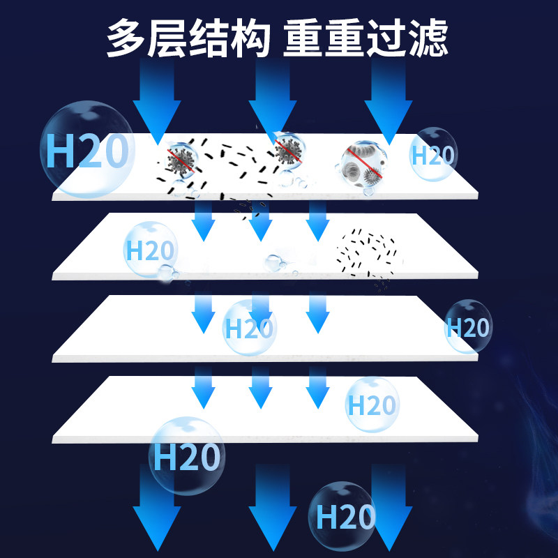 鱼缸过滤棉净化鱼缸过滤材料高密度海绵加厚白棉水族箱滤材培菌棉,淘宝优惠券,粉丝福利购,淘宝优惠卷