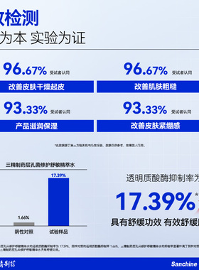 三精制药精萃乳修护泛红肌肤屏障