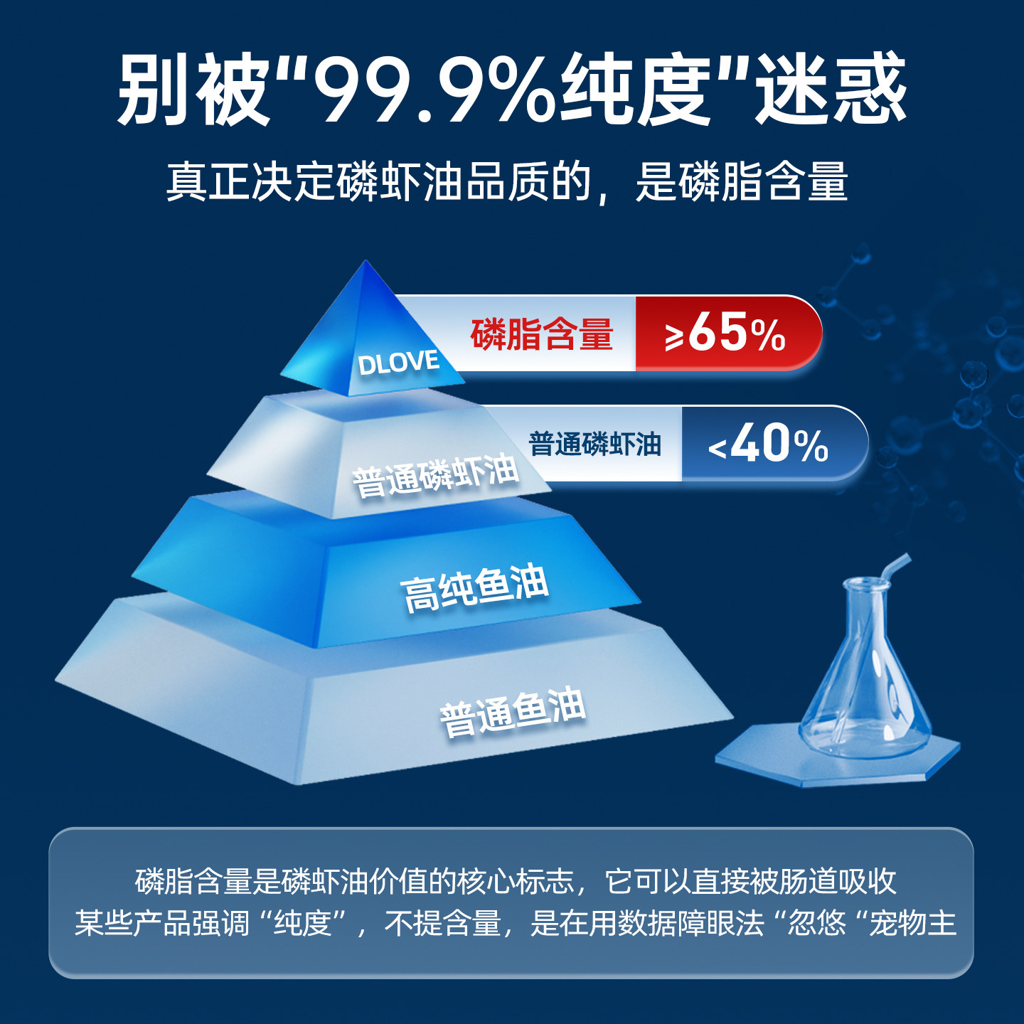 DLOVE 65%磷脂南极深海磷虾油猫用美毛护肤防掉毛鱼油卵磷脂1g/片,淘宝优惠券,粉丝福利购,淘宝优惠卷