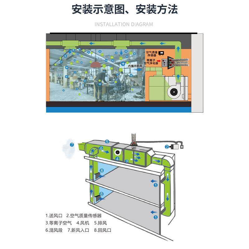等离子空气净化装置卧室厨房厕所空气净化器杀毒灭菌净化设备,淘宝优惠券,粉丝福利购,淘宝优惠卷