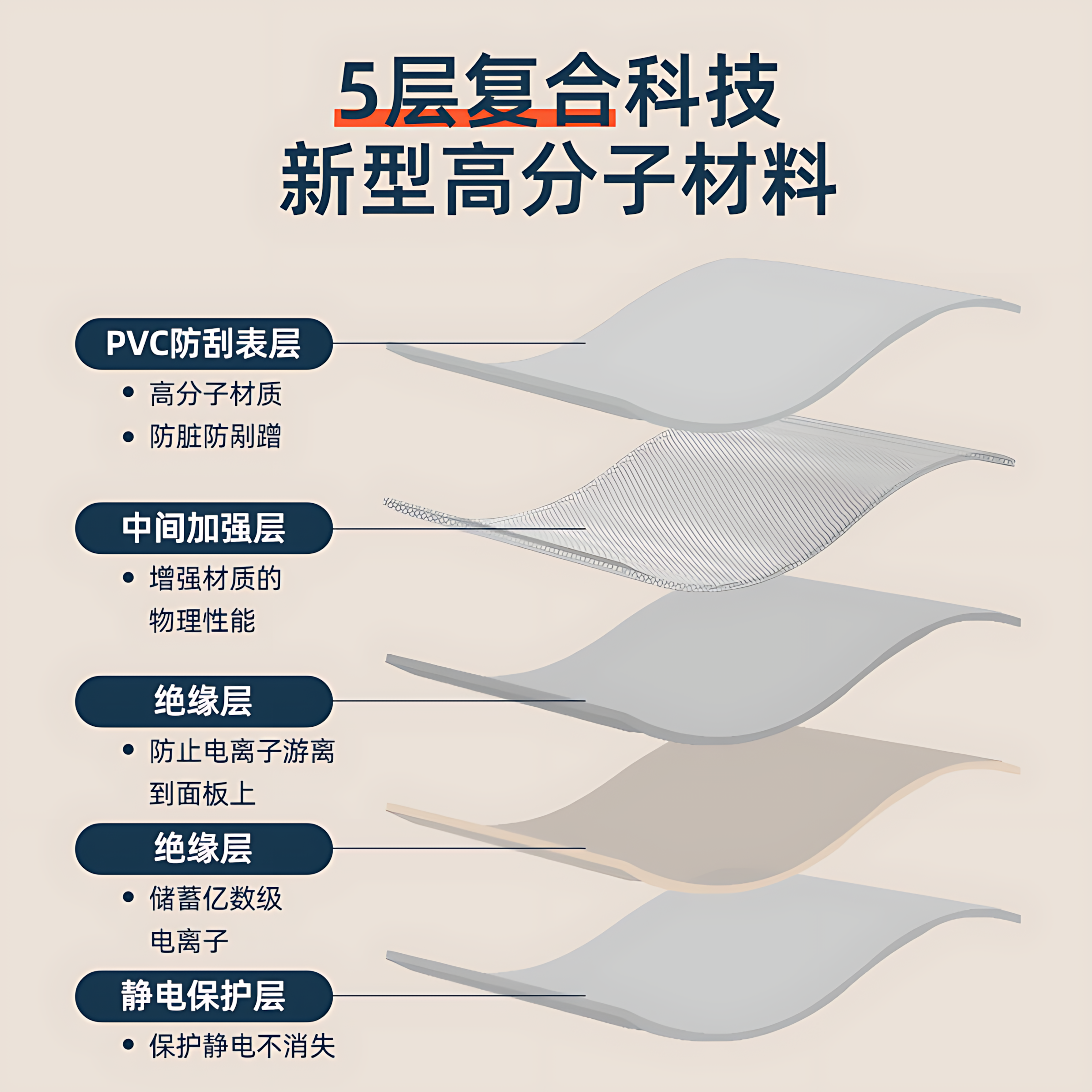 乳胶漆墙面透明保护膜静电专用不伤白墙贴脏防潮贴纸墙壁防水贴膜,淘宝优惠券,粉丝福利购,淘宝优惠卷