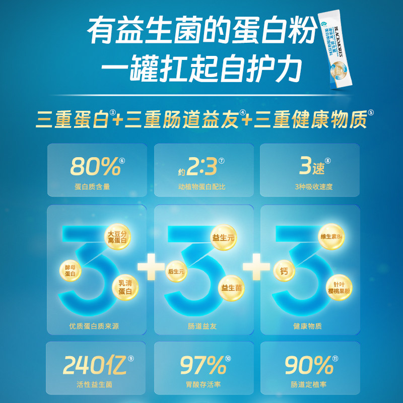 【U先试用】澳佳宝蛋白粉益生菌乳清蛋白质益生元官方正品30g,淘宝优惠券,粉丝福利购,淘宝优惠卷