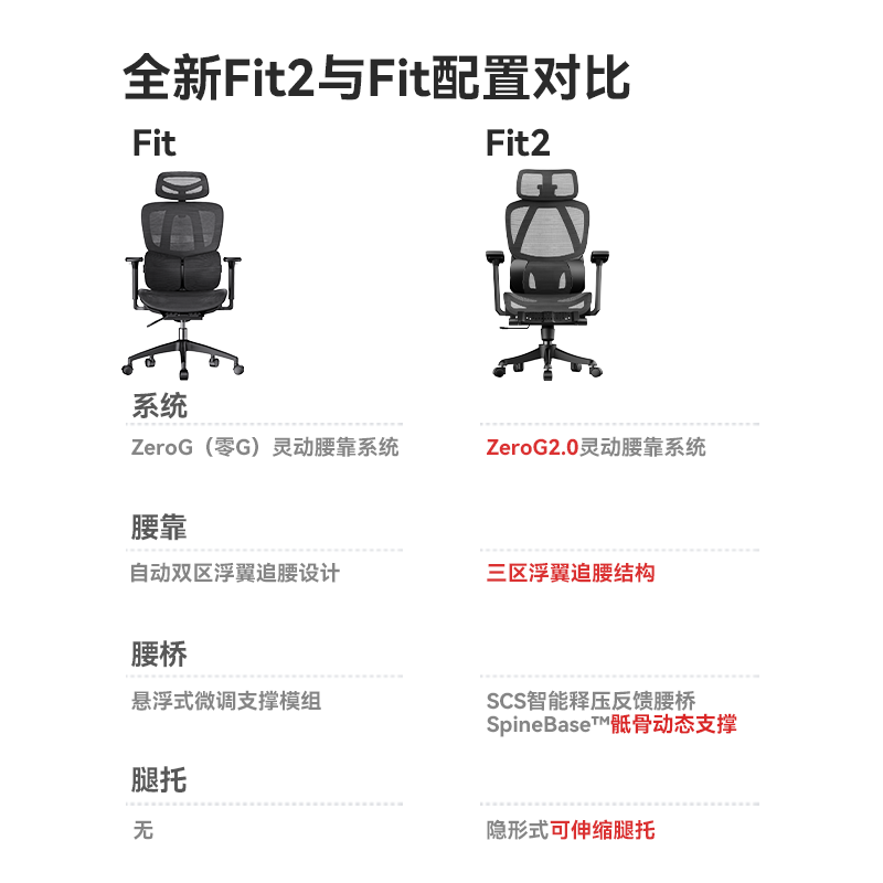 夏草木人体工学椅fit2舒适久坐办公椅电脑椅电竞椅电脑网椅透气