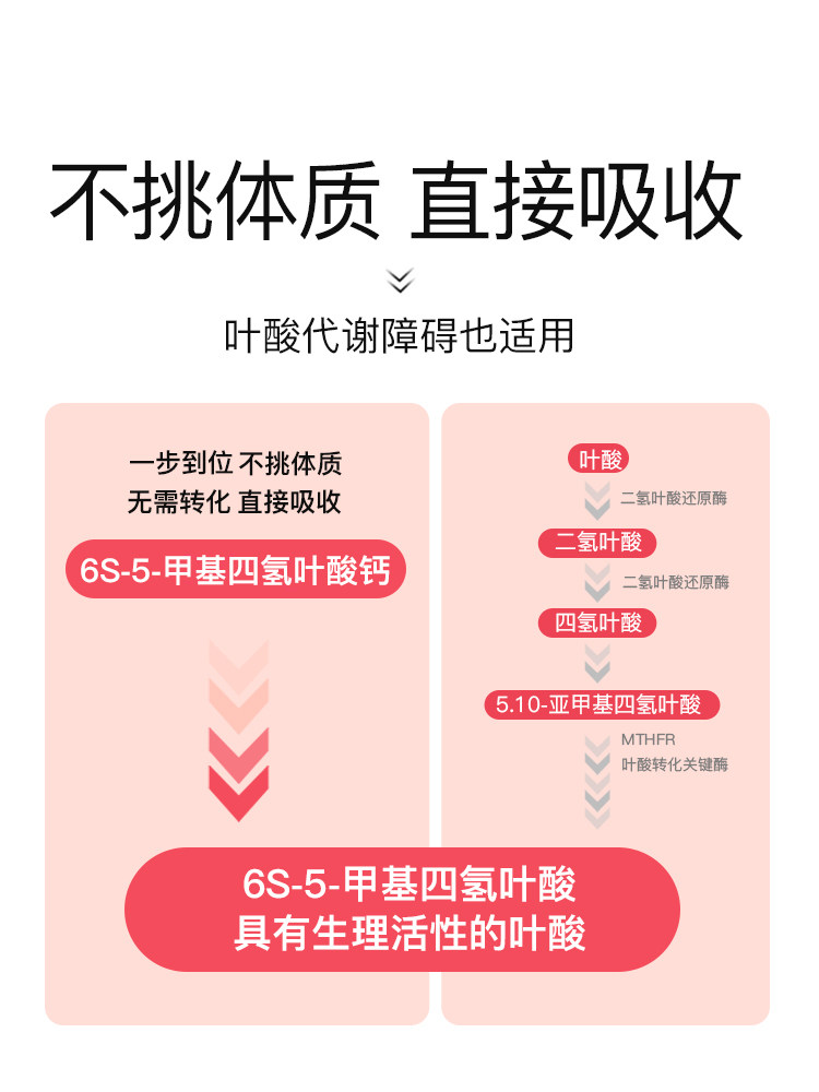 斯利安0.4mg活性叶酸30粒多种维生素孕中孕早备孕活性叶酸片