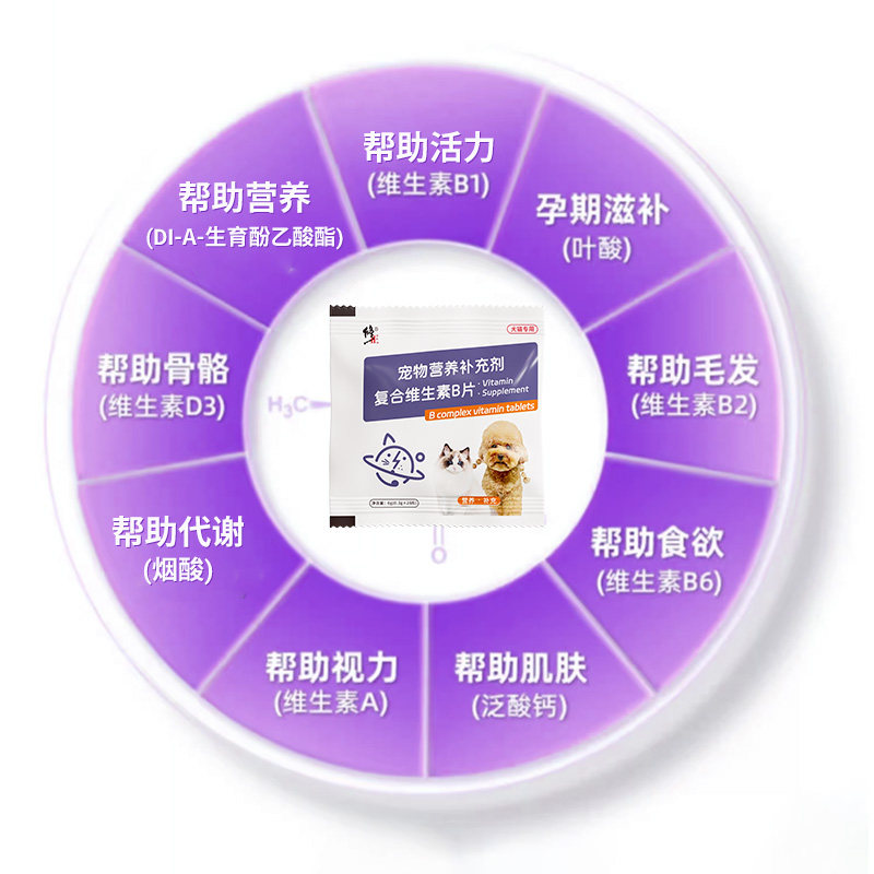 修正复合维生素B片狗狗专用泰迪金毛幼犬营养品宠物保健犬猫多维,淘宝优惠券,粉丝福利购,淘宝优惠卷