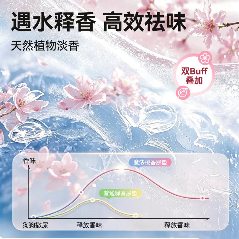 商品缩略图 2
