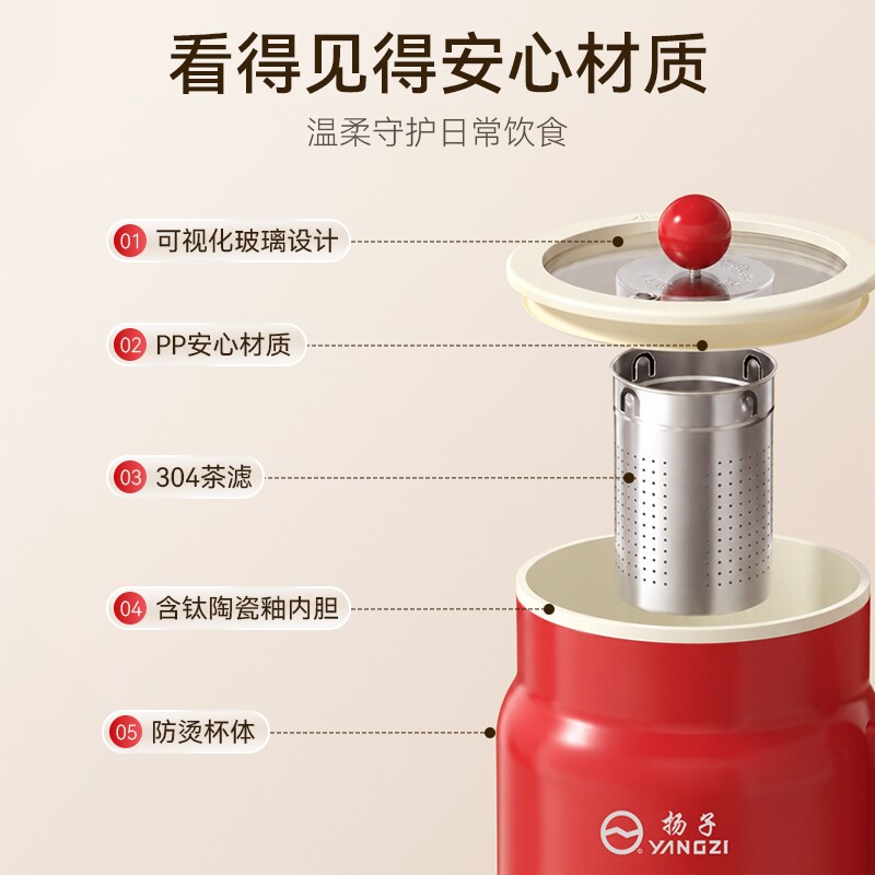 图 3