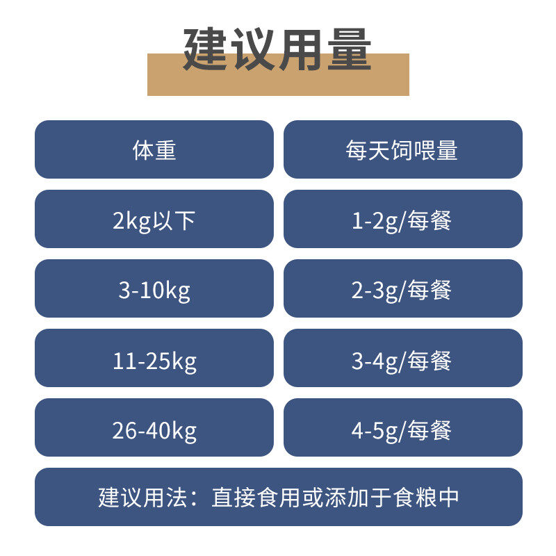 MAG鲨鱼软骨素超能钙粉宠物狗泰迪犬柯基金毛关节营养补充保健品,淘宝优惠券,粉丝福利购,淘宝优惠卷