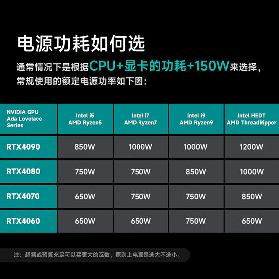 九州风神PQ650/750/850/1000/1200P G 金牌/白金牌ATX3.1电脑电源